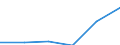 Hotels and restaurants / Enterprises - number / Total / Lithuania