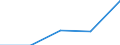 Hotels and restaurants / Enterprises - number / Total / Luxembourg