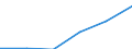 Hotels and restaurants / Enterprises - number / Total / Austria