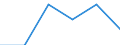 Hotels and restaurants / Enterprises - number / Total / Poland