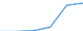 Hotels and restaurants / Enterprises - number / Total / Portugal