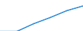 Hotels and restaurants / Enterprises - number / Total / Romania