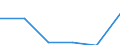 Hotels and restaurants / Enterprises - number / Total / Slovenia