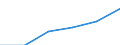 Hotels and restaurants / Enterprises - number / Total / Slovakia