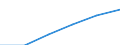 Hotels and restaurants / Enterprises - number / Total / Sweden