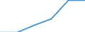 Hotels and restaurants / Enterprises - number / 1 person employed / Czechia