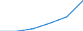 Hotels and restaurants / Enterprises - number / 1 person employed / Estonia