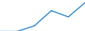 Hotels and restaurants / Enterprises - number / 1 person employed / Latvia