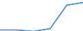 Hotels and restaurants / Enterprises - number / 1 person employed / Portugal