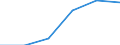 Hotels and restaurants / Enterprises - number / 1 person employed / United Kingdom