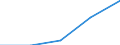 Hotels and restaurants / Enterprises - number / From 2 to 9 persons employed / Belgium