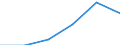 Hotels and restaurants / Enterprises - number / From 2 to 9 persons employed / Denmark