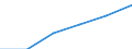 Hotels and restaurants / Enterprises - number / From 2 to 9 persons employed / Spain