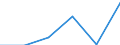 Hotels and restaurants / Enterprises - number / From 2 to 9 persons employed / France