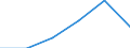 Hotels and restaurants / Enterprises - number / From 2 to 9 persons employed / Latvia