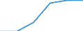 Hotels and restaurants / Enterprises - number / From 2 to 9 persons employed / Austria