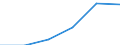 Hotels and restaurants / Enterprises - number / From 2 to 9 persons employed / Portugal