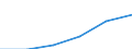 Hotels and restaurants / Enterprises - number / From 2 to 9 persons employed / Slovakia