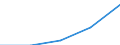 Hotels and restaurants / Enterprises - number / From 10 to 19 persons employed / Belgium