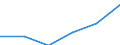 Hotels and restaurants / Enterprises - number / From 10 to 19 persons employed / Denmark