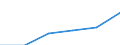 Hotels and restaurants / Enterprises - number / From 10 to 19 persons employed / Germany (until 1990 former territory of the FRG)