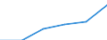 Hotels and restaurants / Enterprises - number / From 10 to 19 persons employed / France