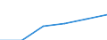 Hotels and restaurants / Enterprises - number / From 10 to 19 persons employed / Italy