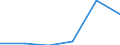 Hotels and restaurants / Enterprises - number / From 10 to 19 persons employed / Cyprus