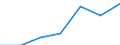 Hotels and restaurants / Enterprises - number / Total / Czechia