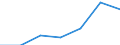 Beherbergungs- und Gaststätten / Unternehmen - Anzahl / Insgesamt / Estland