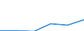 Hotels and restaurants / Enterprises - number / Total / France