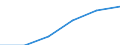 Hotels and restaurants / Enterprises - number / Total / Italy