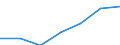 Beherbergungs- und Gaststätten / Unternehmen - Anzahl / Insgesamt / Litauen