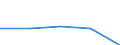 Beherbergungs- und Gaststätten / Unternehmen - Anzahl / Insgesamt / Rumänien