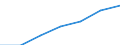 Beherbergungs- und Gaststätten / Unternehmen - Anzahl / Insgesamt / Slowenien