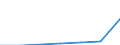 Hotels and restaurants / Enterprises - number / Total / Slovakia