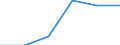 Hotels and restaurants / Enterprises - number / Total / Finland