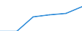 Beherbergungs- und Gaststätten / Unternehmen - Anzahl / Insgesamt / Schweden