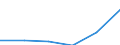 Beherbergungs- und Gaststätten / Unternehmen - Anzahl / 1 bis 4 Beschäftigte / Estland