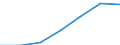 Hotels and restaurants / Enterprises - number / From 1 to 4 persons employed / Italy