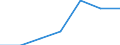 Beherbergungs- und Gaststätten / Unternehmen - Anzahl / 1 bis 4 Beschäftigte / Finnland