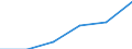 Beherbergungs- und Gaststätten / Unternehmen - Anzahl / 5 bis 9 Beschäftigte / Frankreich