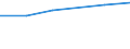 Beherbergungs- und Gaststätten / Unternehmen - Anzahl / 5 bis 9 Beschäftigte / Niederlande