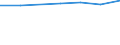 Beherbergungs- und Gaststätten / Unternehmen - Anzahl / 5 bis 9 Beschäftigte / Österreich