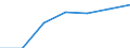 Beherbergungs- und Gaststätten / Unternehmen - Anzahl / 5 bis 9 Beschäftigte / Slowenien