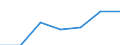 Beherbergungs- und Gaststätten / Unternehmen - Anzahl / 5 bis 9 Beschäftigte / Finnland