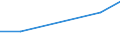 Beherbergungs- und Gaststätten / Unternehmen - Anzahl / 10 bis 19 Beschäftigte / Dänemark