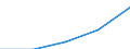 Beherbergungs- und Gaststätten / Unternehmen - Anzahl / 10 bis 19 Beschäftigte / Lettland