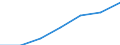 Hotels and restaurants / Enterprises - number / From 10 to 19 persons employed / Lithuania