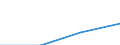 Hotels and restaurants / Enterprises - number / From 10 to 19 persons employed / Hungary